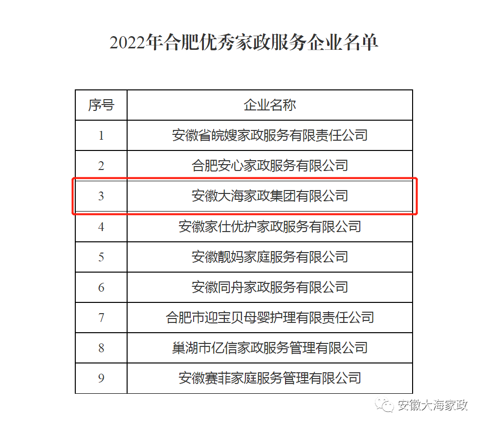 恭賀！大海家政集團(tuán)被認(rèn)定為2022年合肥市優(yōu)秀家政服務(wù)企業(yè)
